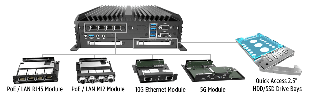modules Ethernet 10G LAN