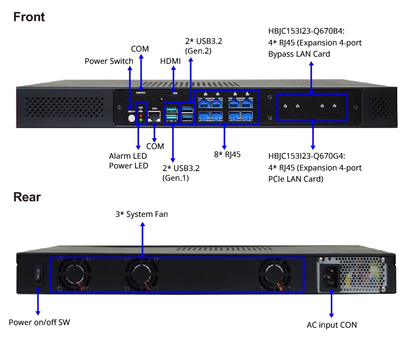 connecteurs NeoLAN-ADL-8GbE